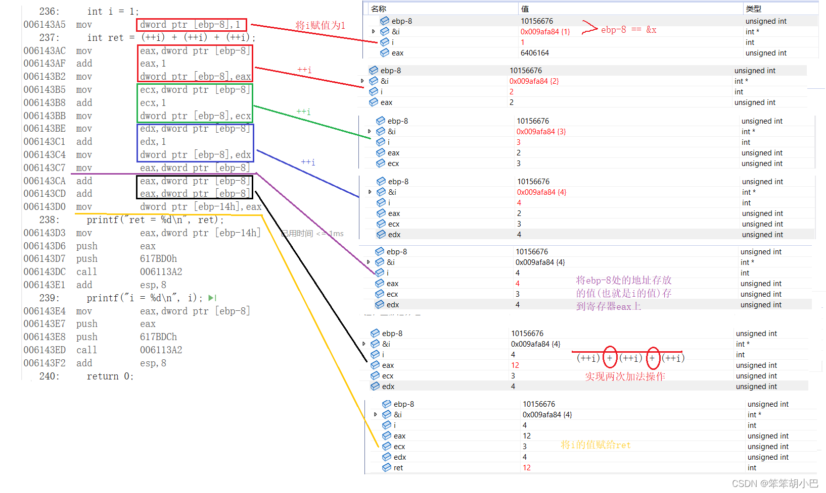 C learning_13 操作符前篇（条件操作符、 逗号表达式、 下标引用、函数调用和结构成员、 表达式求值）