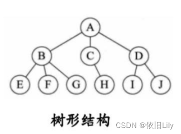 JS中的扁平化数据转换为树形结构数组