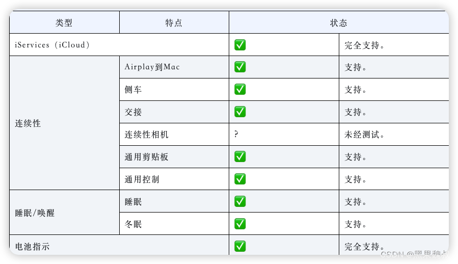 ASUS ZenBook Duo 14 UX481电脑 Hackintosh 黑苹果efi引导文件