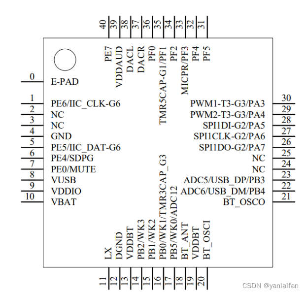 Bluetrum bt8918d bt8918c csdn 