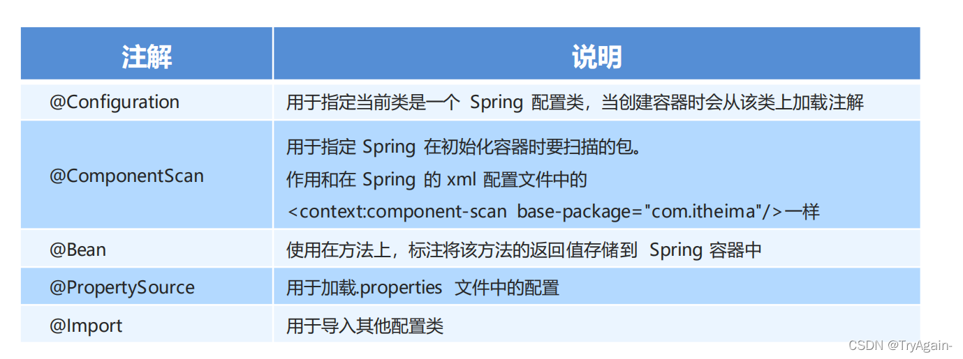 Ioc和注解开发