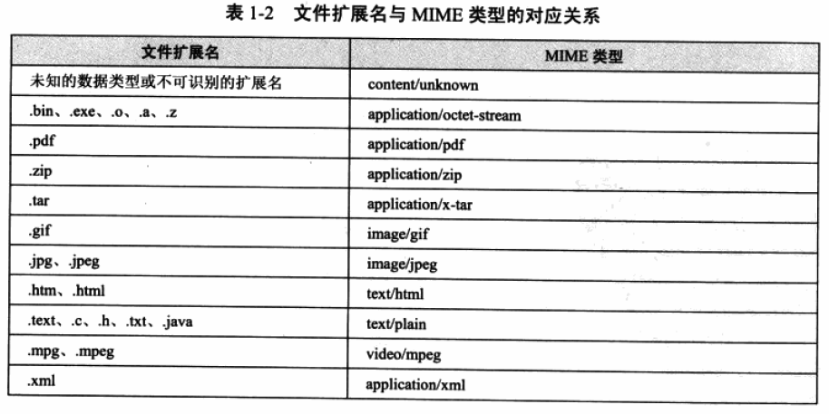 Java Web开发技术详解~MIME类型