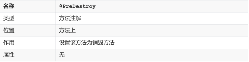 SSM常用注解总结