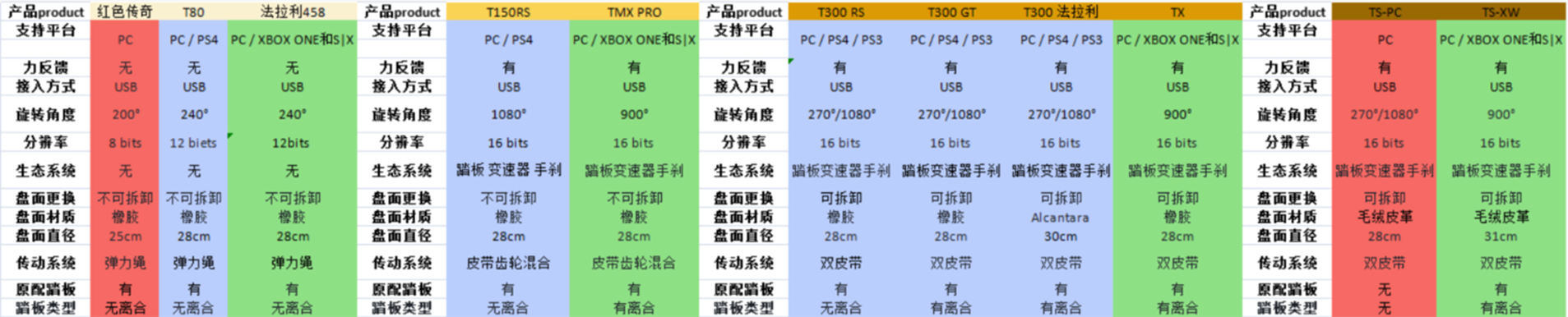 速魔与图马思特优缺点对比