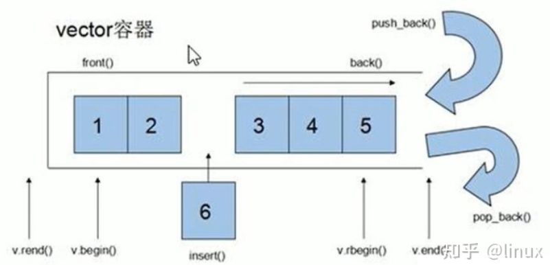 C++标准模板库STL （未完）