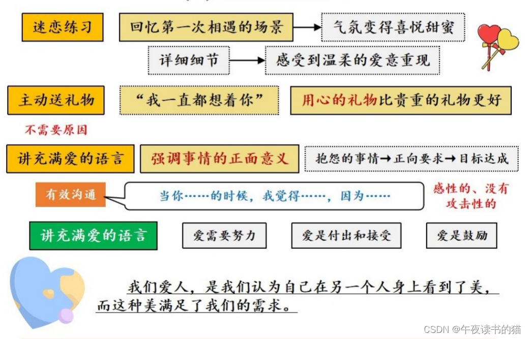 《幸福关系的7段旅程》