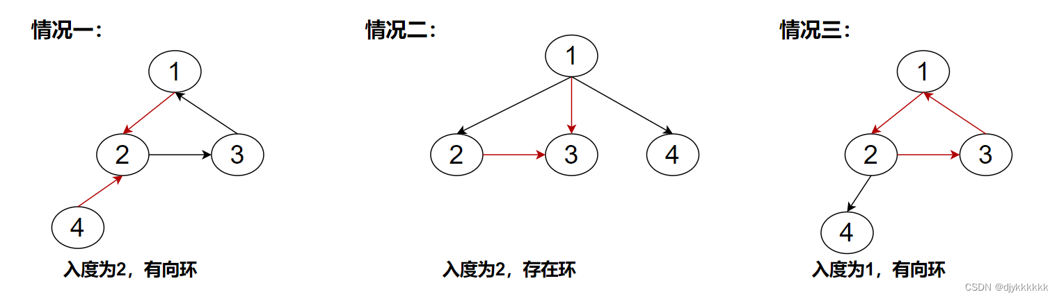 day-65 代码随想录算法训练营（19）图论 part 04