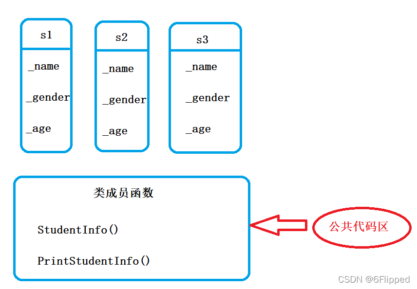 [外链图片转存失败,源站可能有防盗链机制,建议将图片保存下来直接上传(img-gIe2xDc3-1646559317303)(C:\Users\lwz\AppData\Roaming\Typora\typora-user-images\image-20220306171820872.png)]