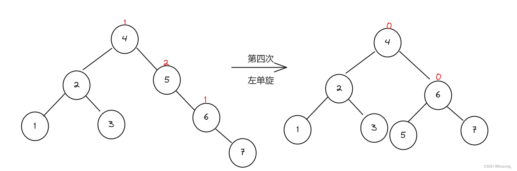 C/C++笔试易错与高频题型图解知识点（三）——数据结构部分（持续更新中）