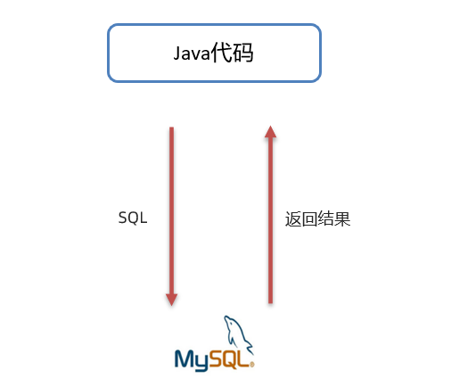 Python转java补充知识_python编译成java-CSDN博客