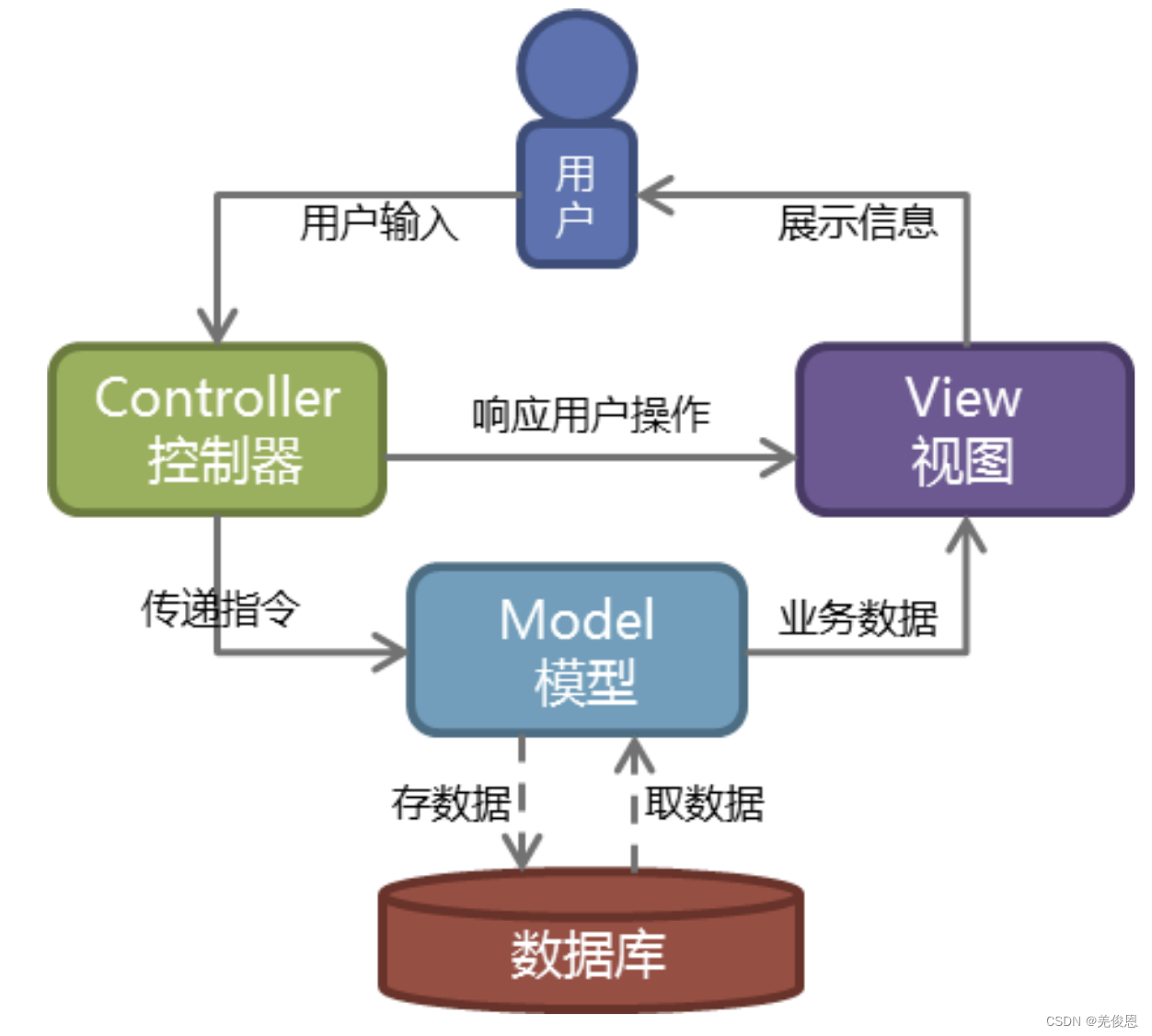 Python项目Flask ipv6双栈支持改造