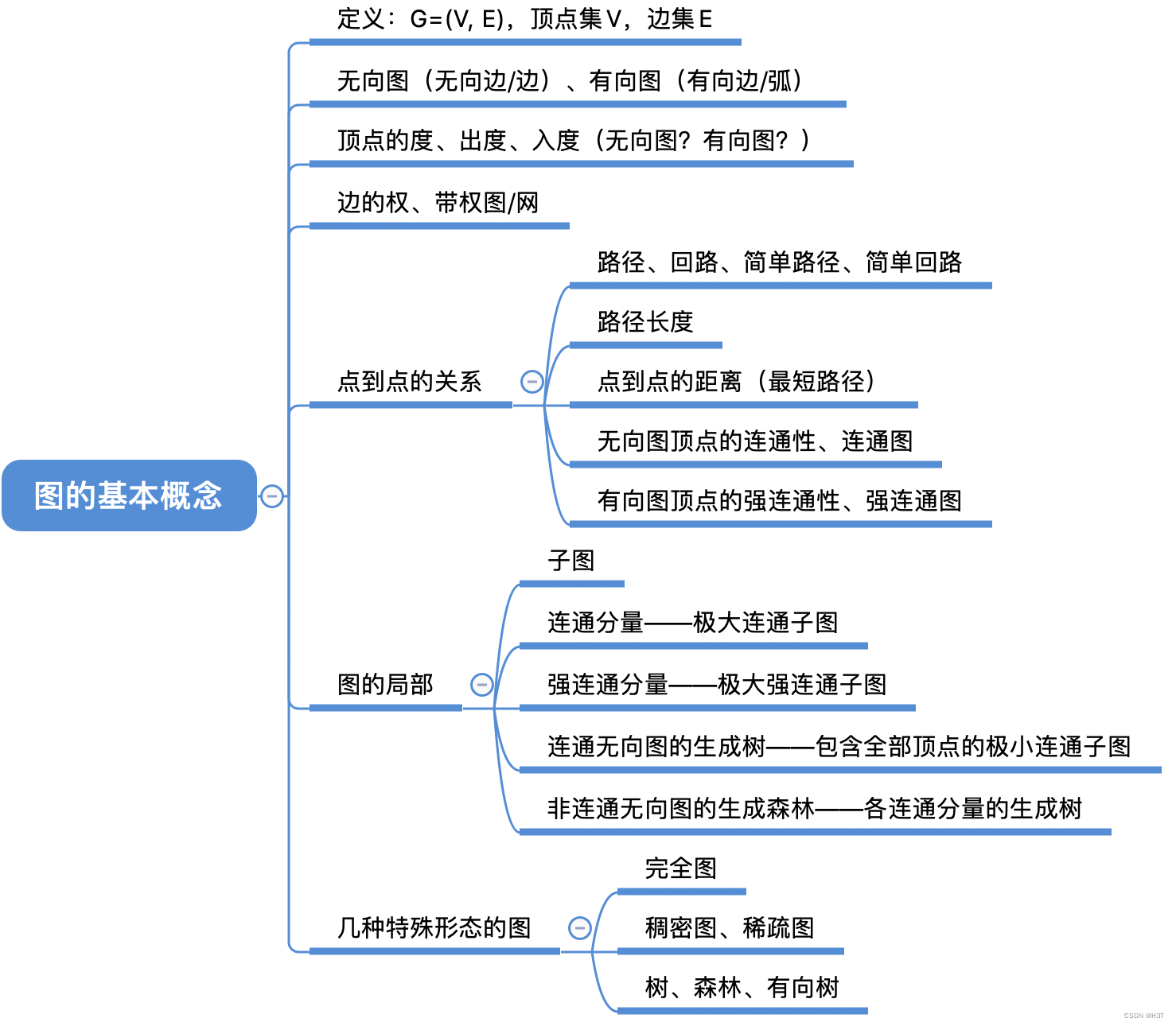 [入门必看]数据结构6.1：图的基本概念