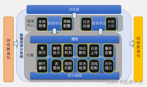 [外链图片转存失败,源站可能有防盗链机制,建议将图片保存下来直接上传(img-RgFE3AMq-1648559402716)(C:\Users\huashuo\AppData\Roaming\Typora\typora-user-images\image-20220329174629673.png)]