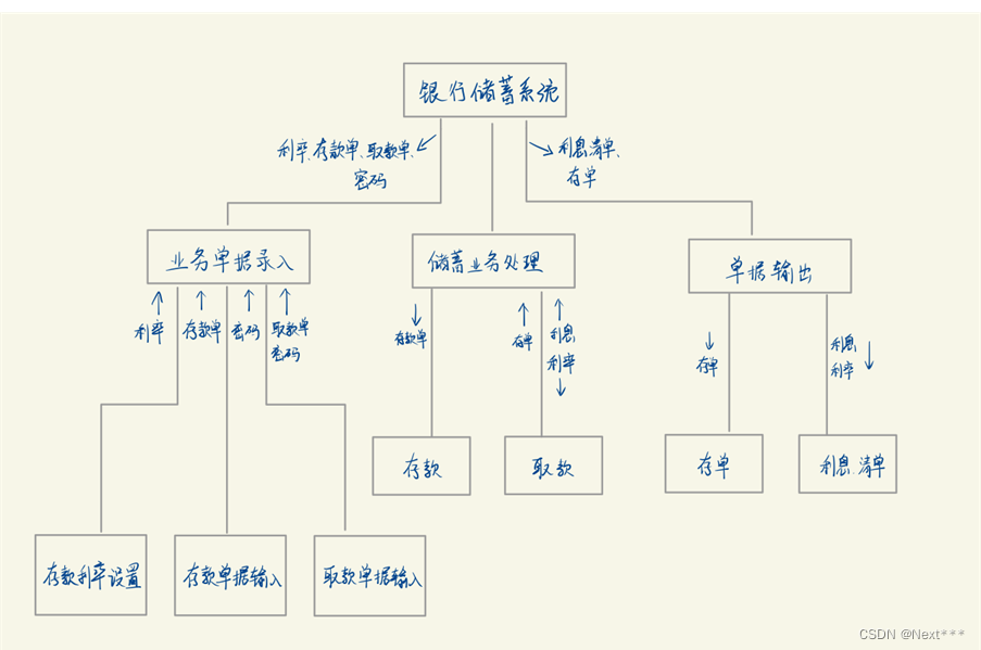 软件工程---习题五