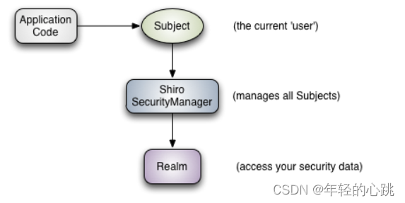 shiro、springboot、vue、elementUI CDN模式前后端分离的权限管理demo 附源码