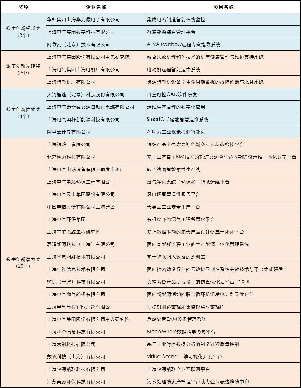 喜报 | ALVA Systems 荣获“国资国企数字化转型创新大赛”最高奖项！