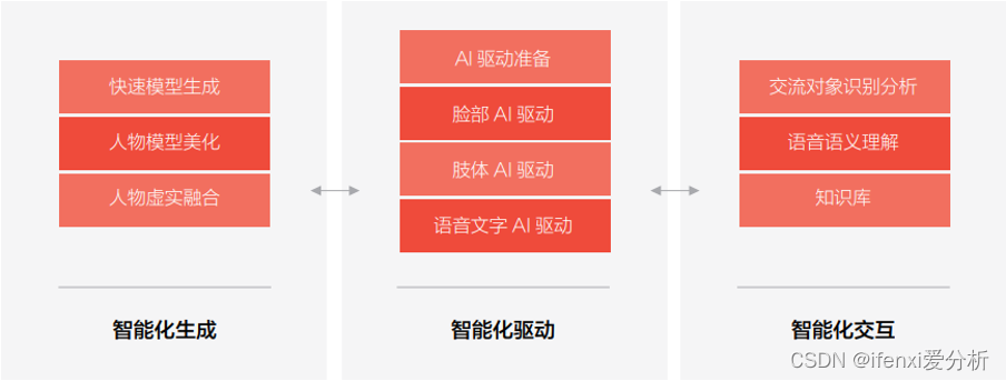 多技术融合推动，元宇宙应用破局向前 | 爱分析报告