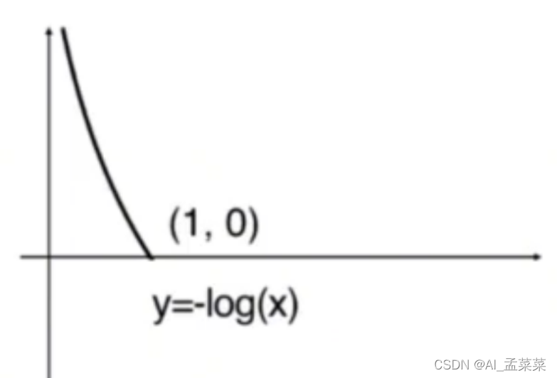 机器学习-逻辑回归(logistics regression)_离散数据怎么做回归-CSDN博客