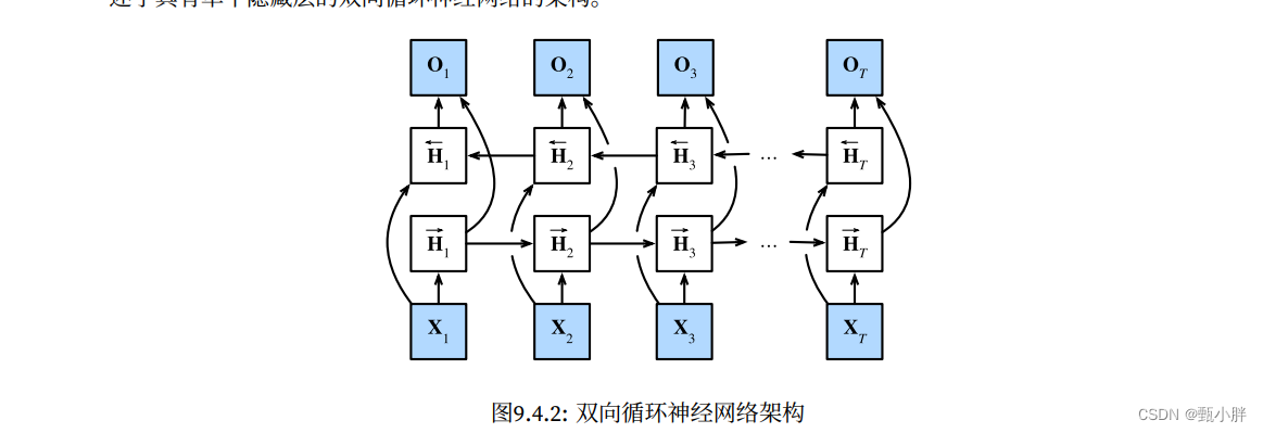 NLP-D38-nlp比赛D7-pytorch踩坑继续刷题