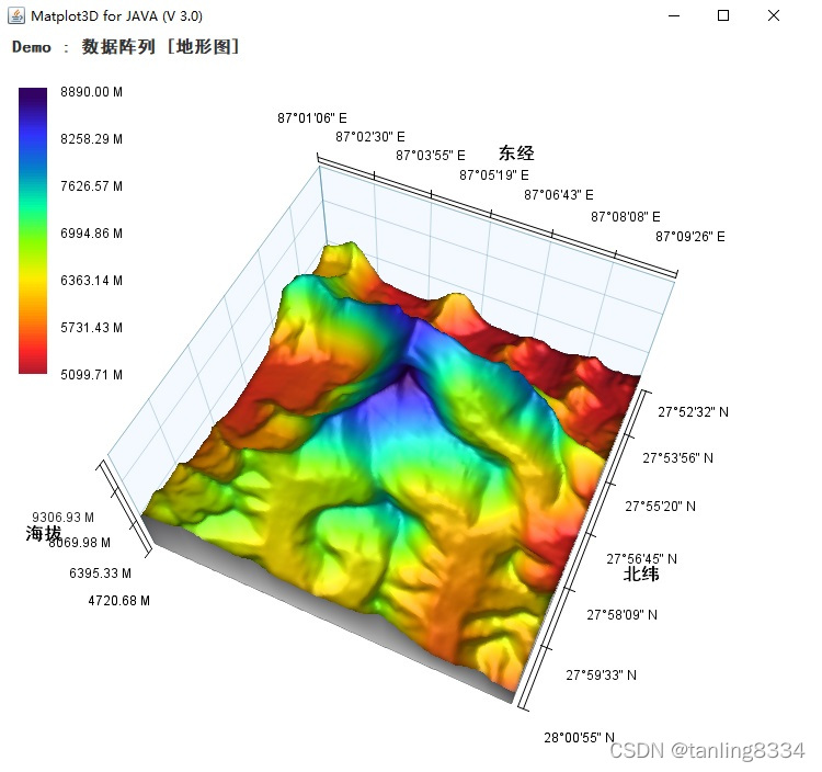 JAVA三维可视化组件:Matplot3D for JAVA(V3.0) 一个纯JAVA开发的科学数据可视化组件包 类似 Python 的 ...