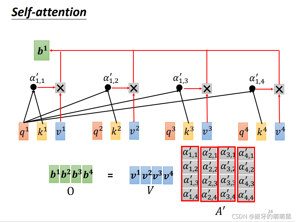Self-attention module详解-CSDN博客