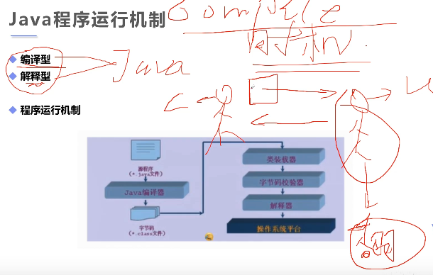 重学java基础第二十一课:编译型和解释型