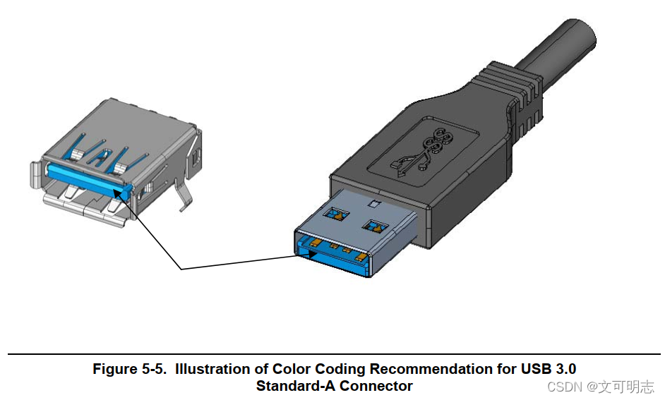 2.7通用串行总线 USB Universal Serial Bus_usb总线-CSDN博客