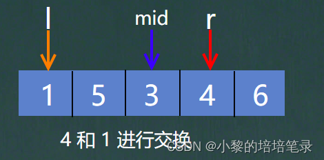 「Java数据结构和算法」手撕快速、归并、基数排序，图解解析 + 代码实现。