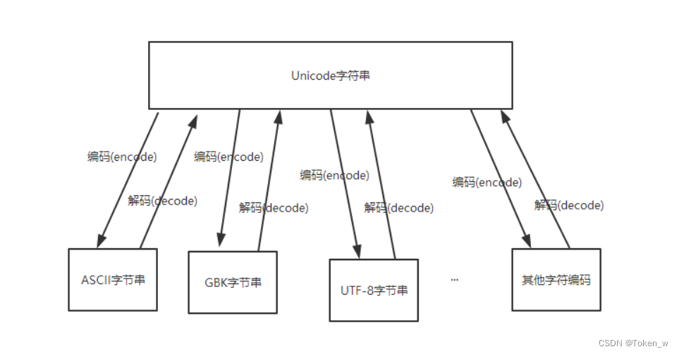 ここに画像の説明を挿入