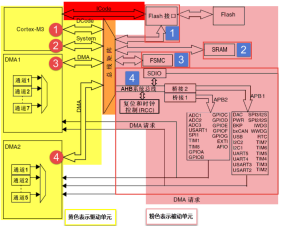 图2 芯片内部结构