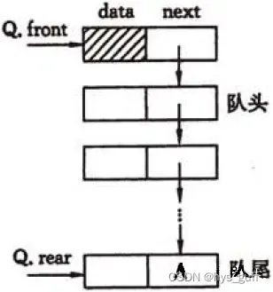 python链队_队列的链式存储结构