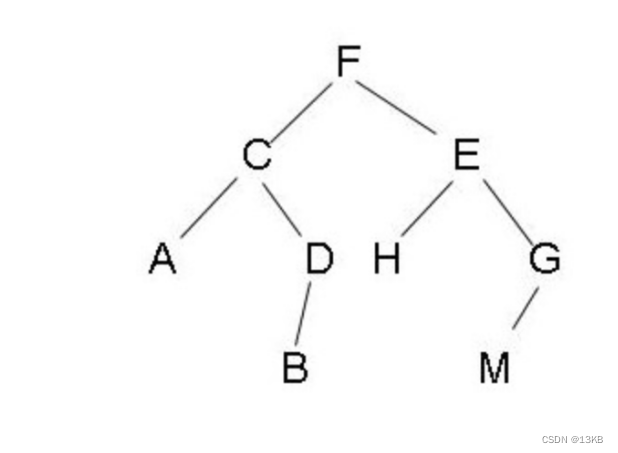 【C++】经典二叉树面试题