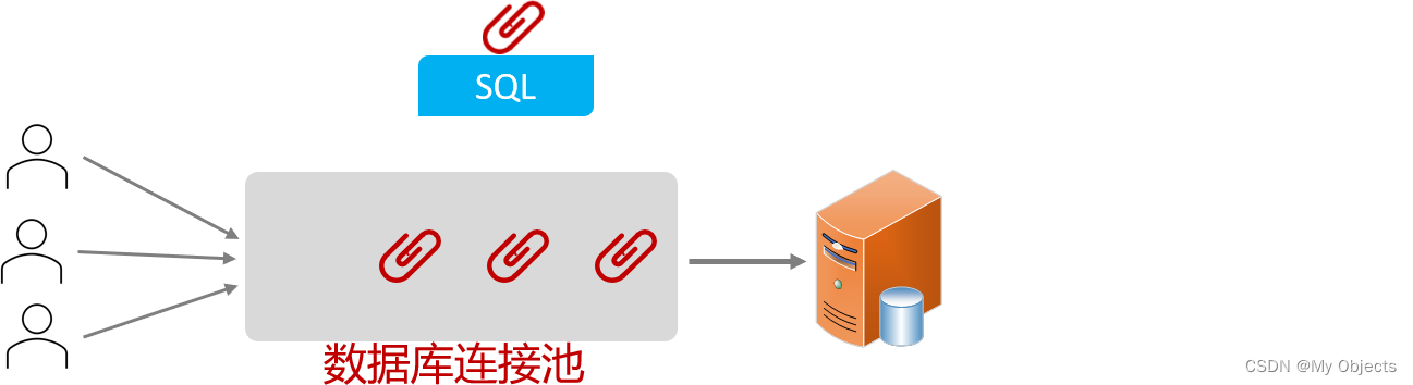 [外链图片转存失败,源站可能有防盗链机制,建议将图片保存下来直接上传(img-79P8ZJR8-1687135063251)(REDEME.assets/image-20221210161016314.png)]