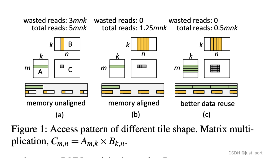 Figure1