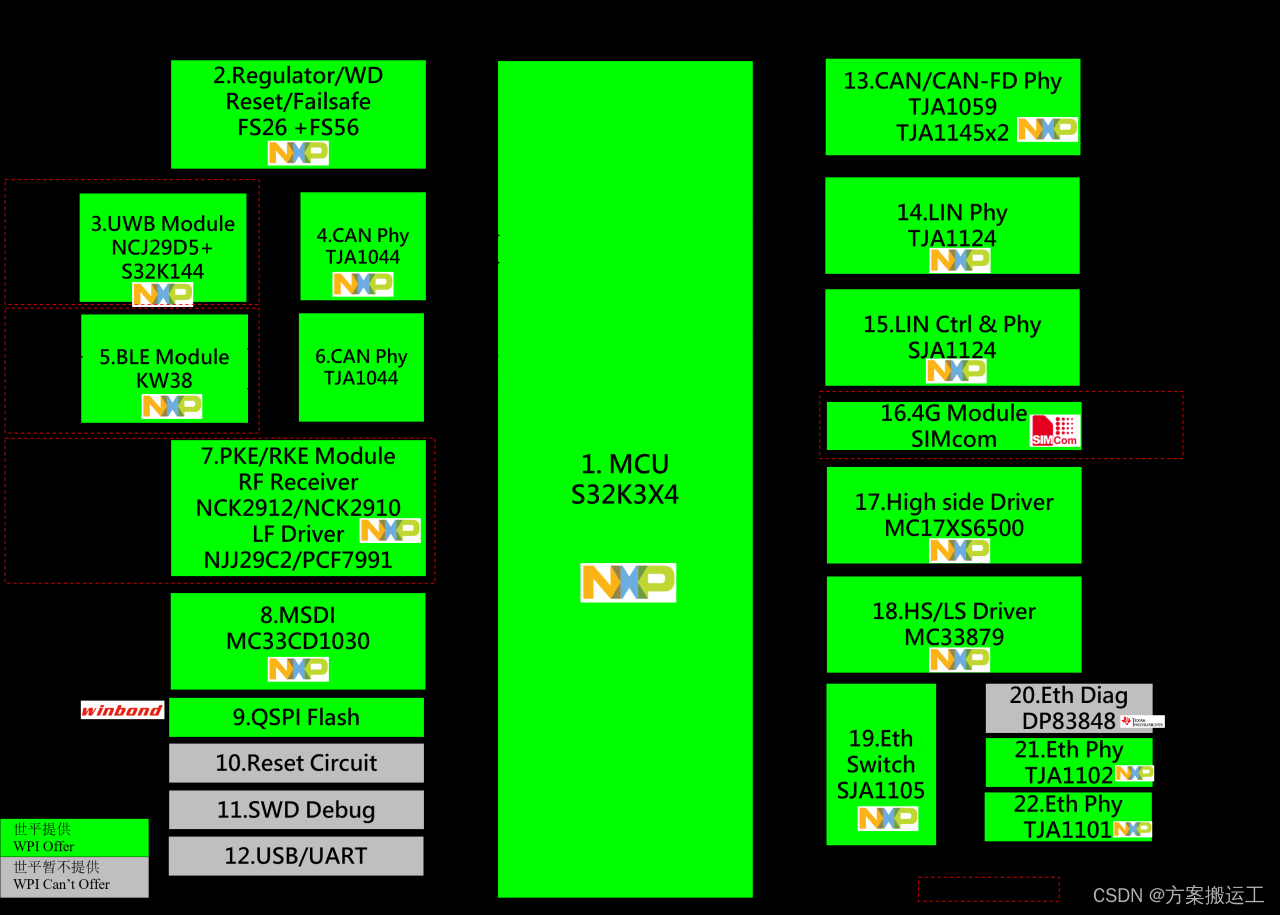 基于 NXP S32K344 的 BCM 方案-CSDN博客