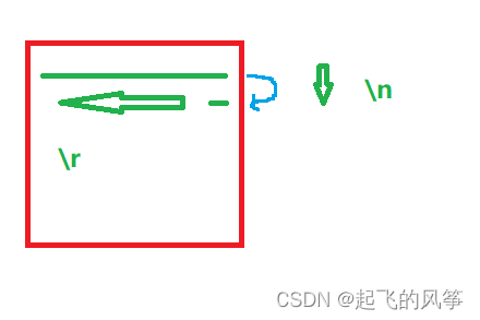 【Linux】Linux第一个小程序－进度条