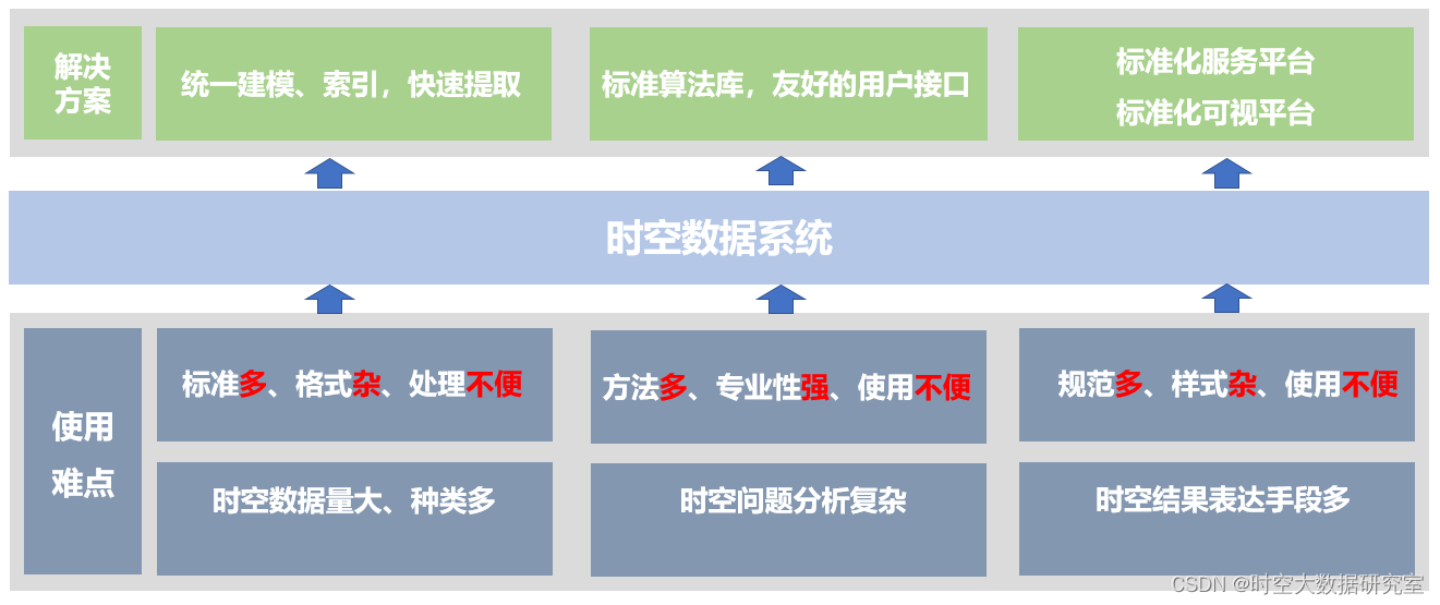 [外链图片转存失败,源站可能有防盗链机制,建议将图片保存下来直接上传(img-Z838SOUU-1654698081073)(C:\Users\suiyuan\AppData\Roaming\Typora\typora-user-images\image-20220515220511219.png)]