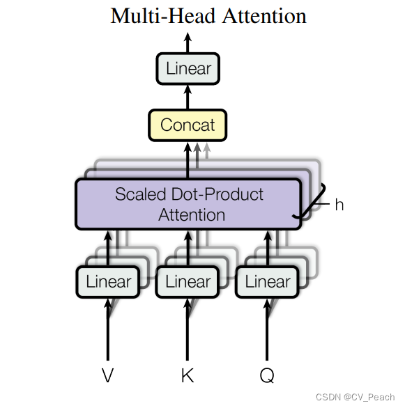 Multi-Head Attention