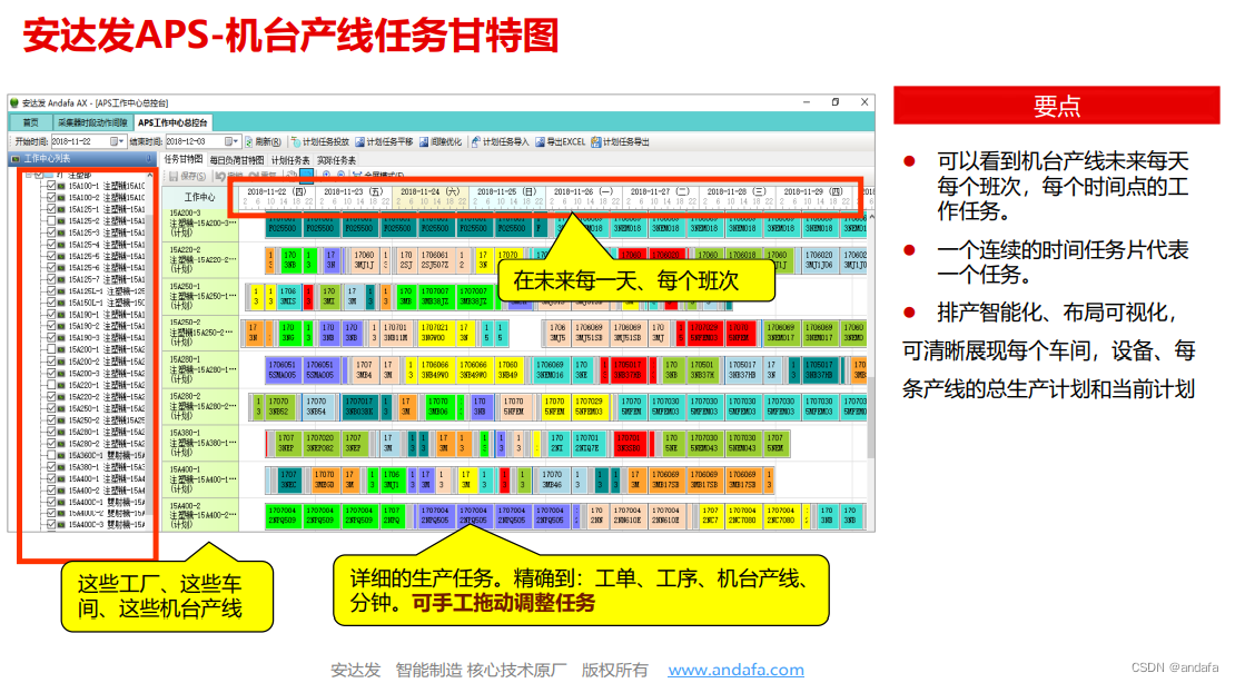 APS智能排产帮助LNG船舶生产厂家充分利用产能，提升生产效益