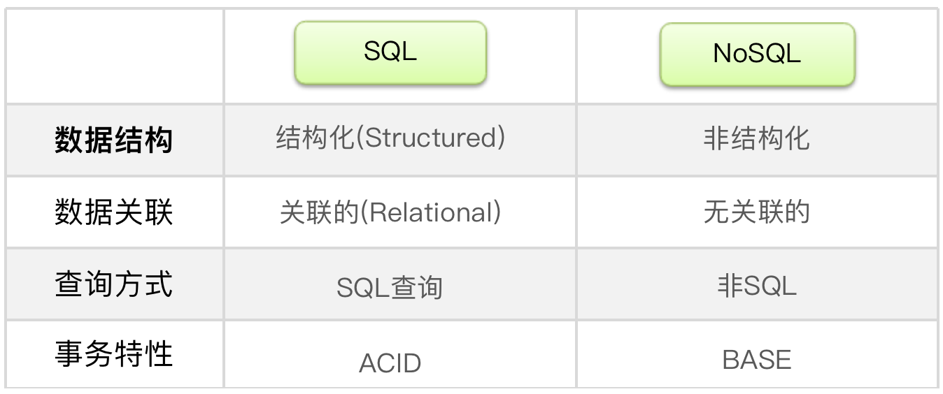 〖Redis指南①〗快速入门｜配置文件｜运行镜像｜数据结构｜常用命令｜客户端