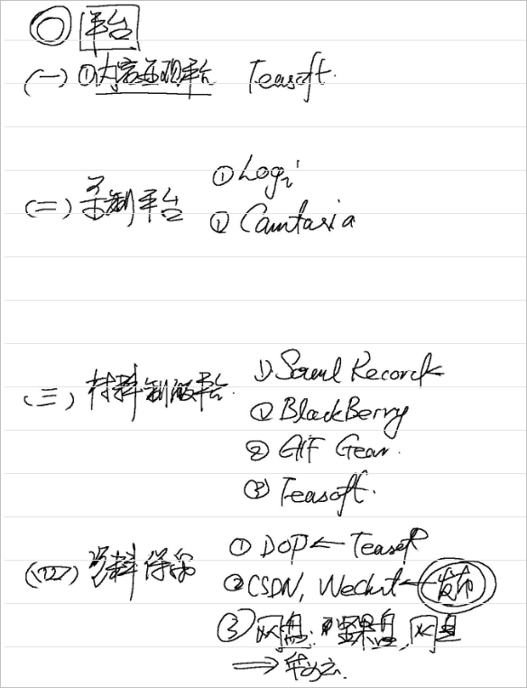 ▲ 图1.1.3 微课程涉及到的网络平台