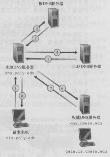 [外链图片转存失败,源站可能有防盗链机制,建议将图片保存下来直接上传(img-iHTtnzTF-1641366431459)(C:\Users\86191\AppData\Roaming\Typora\typora-user-images\image-20220105150605856.png)]