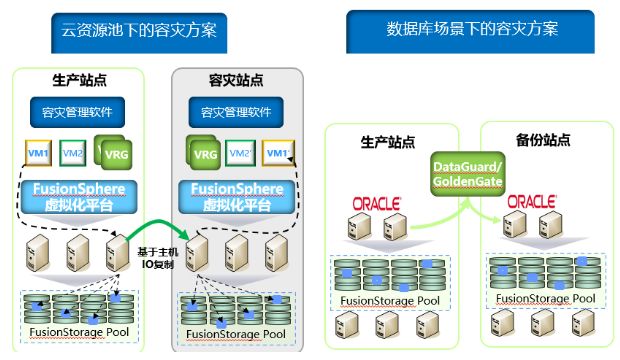1.华为分布式存储fusionstorage介绍