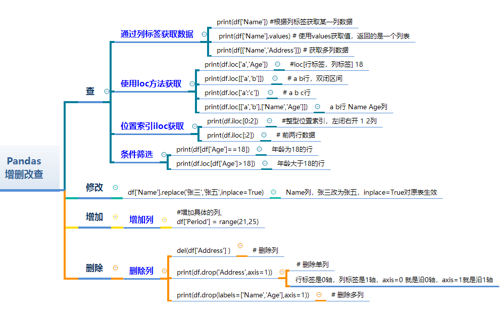 panads操作excel