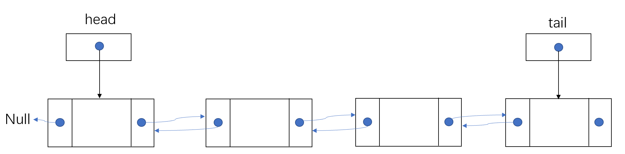 数据结构——链表