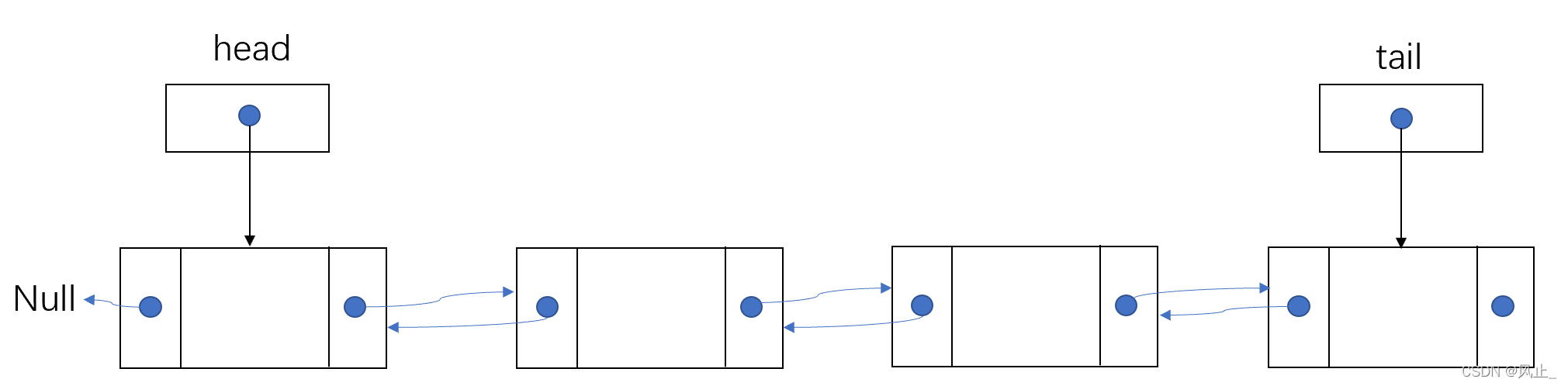 数据结构——链表