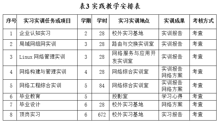 计算机网络研究实训室建设方案