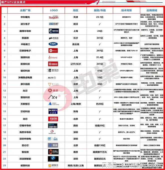 国产化gpu现状及展望_国内GPU (https://mushiming.com/)  第4张