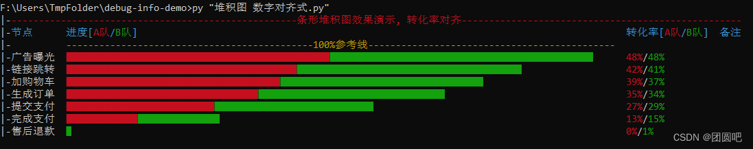 DebugInfo 打印条形堆积图效果 转化率对齐显示