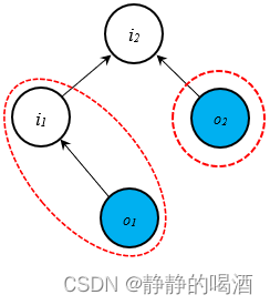 最大熵马尔可夫模型——局部结构